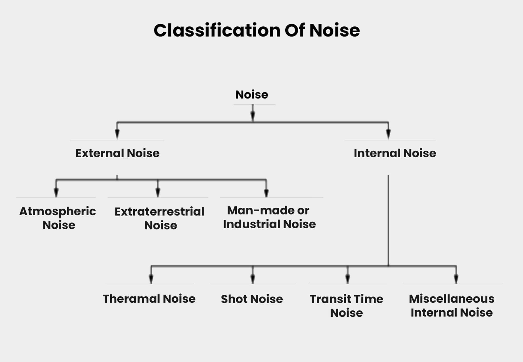 speech noise meaning