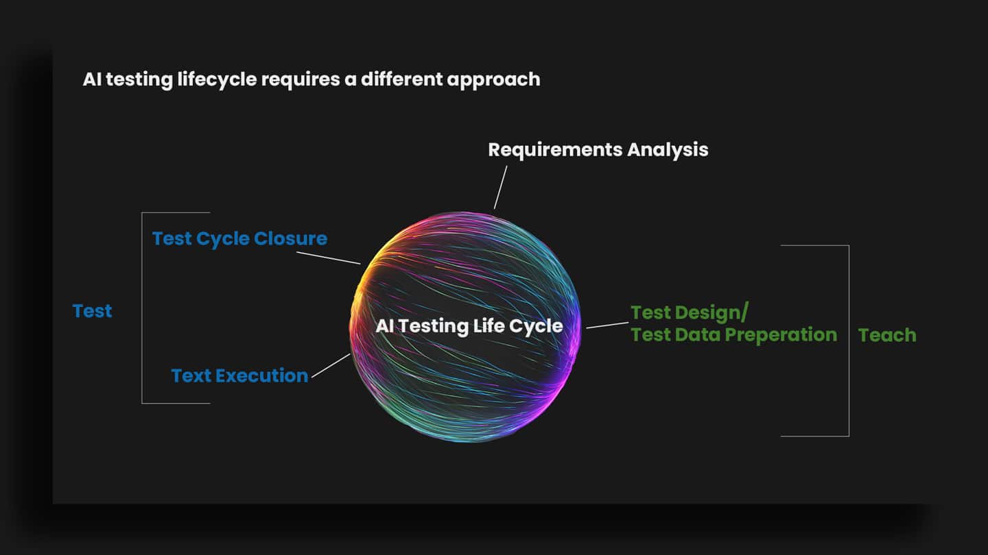 AI testing lifecycle requires a different approach