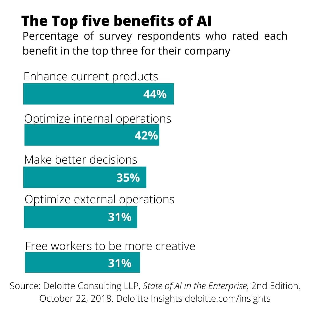 The Top five benefits of AI
